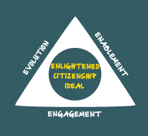 Enlightened Citizenship Ideal
